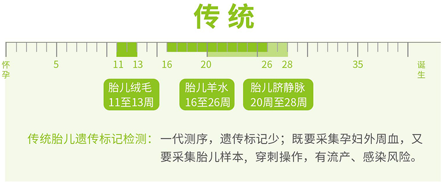 防城港怀孕37天要如何办理无创孕期亲子鉴定,防城港办理无创怀孕亲子鉴定费用是多少