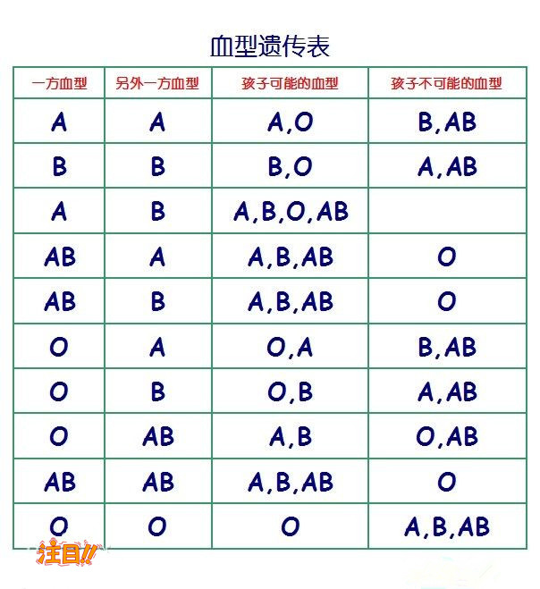 防城港私密亲子鉴定流程是什么,防城港隐私亲子鉴定大概多少费用