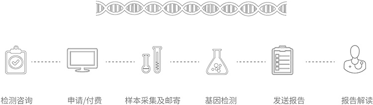 防城港无创胎儿亲子鉴定办理流程